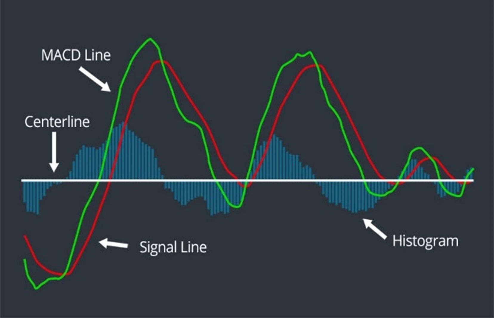 macd line