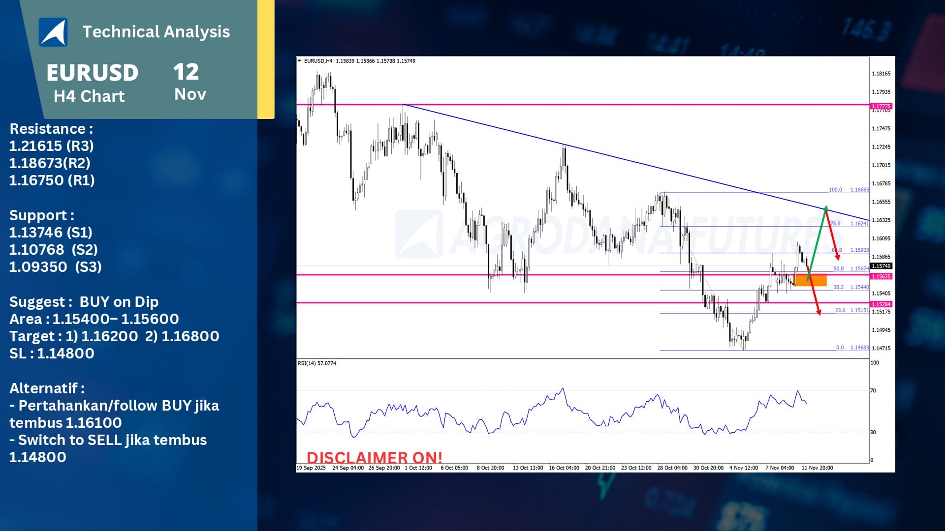 Technical Analysis Forex, Gold (XAUUSD) 12 November 2025
