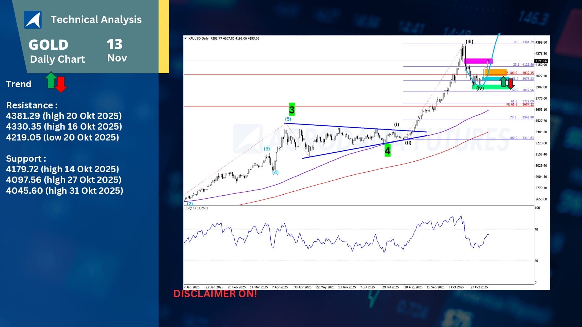 Page 176 - PT. Agrodana Futures